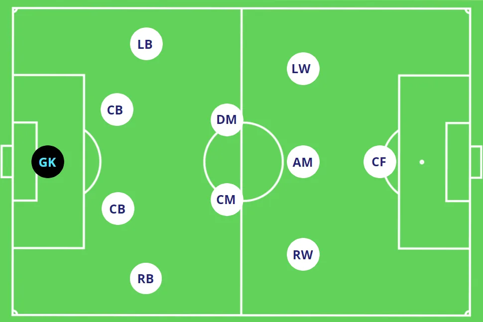 Discover 5 essential football tactics explained for beginners. Learn formations, strategies, and football stats to deepen your game understanding.