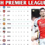 EPL Table 2025: Latest Standings, Fixtures & Results