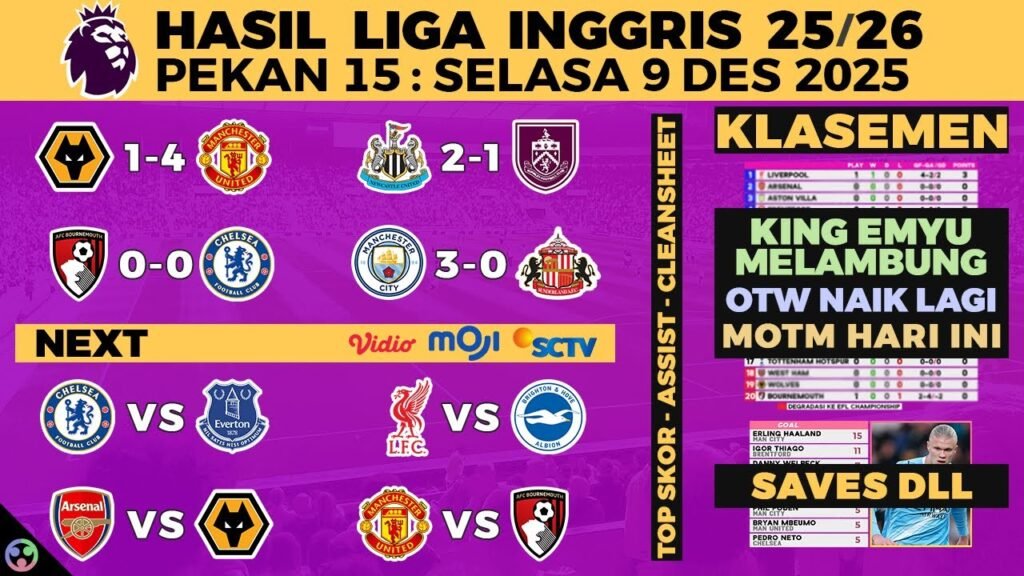 HASIL LIGA INGGRIS 2025 TADI MALAM - WOLVES VS MANCHESTER